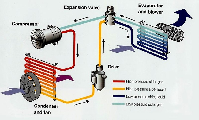 aircon-system-layout