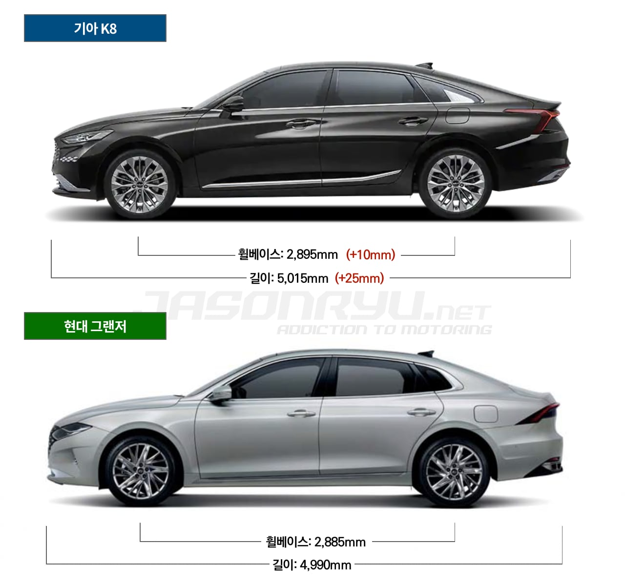 [제원 비교] 기아 K8 vs. 현대 그랜저 – 제이슨류닷넷 | jasonryu.net