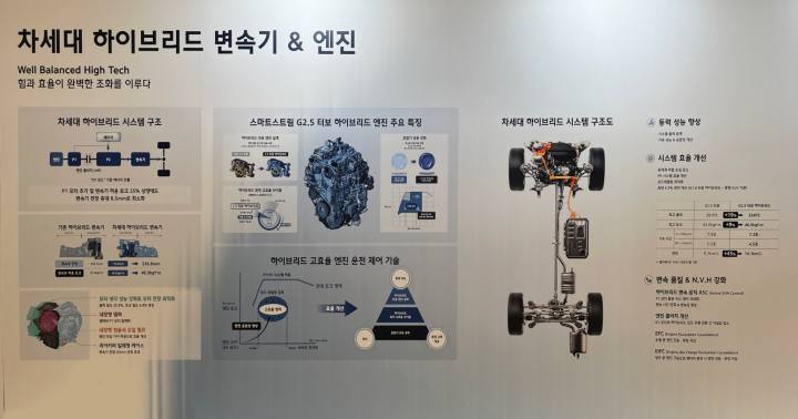 2025 현대자동차그룹 차세대 하이브리드 시스템 테크 데이 / 2025 Hyundai Motor Group Next-gen Hybrid System Tech Day