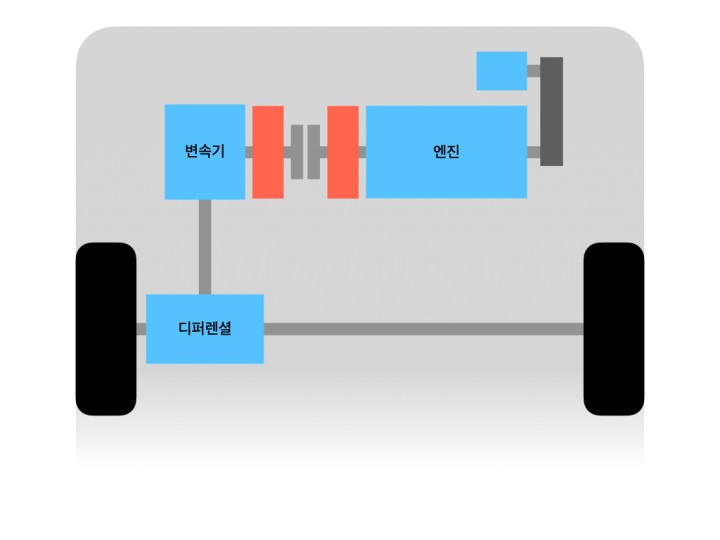 Hyundai Motor Group - Hybrid system - new