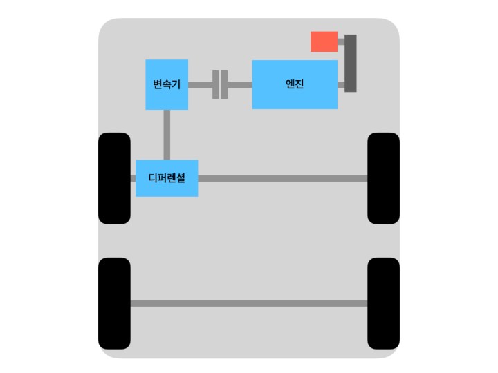 Electrification topology - P0