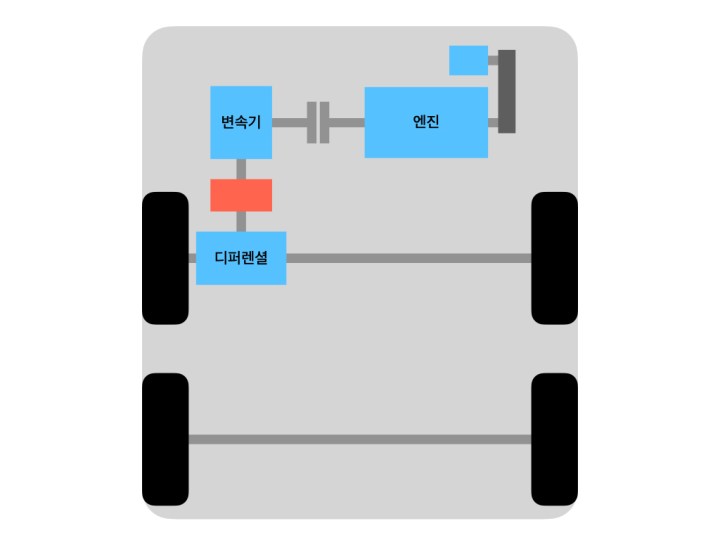 Electrification topology - P3