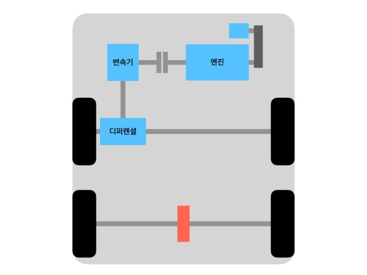 Electrification topology - P4